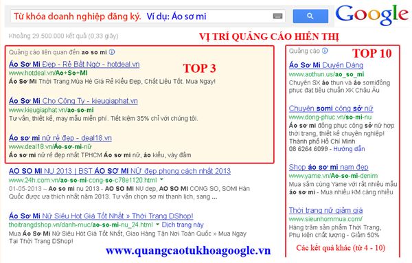 360 Media sử dụng chiến lược quảng cáo chạy Ads thông minh 